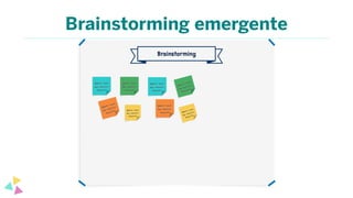Brainstorming emergente
Brainstorming
 