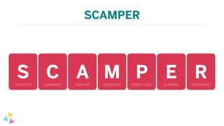 SCAMPER
SSUSTITUIR
CCOMBINAR
AADAPTAR
MMODIFICAR
POTROS USOS
EELIMINAR
RREORDENAR
 