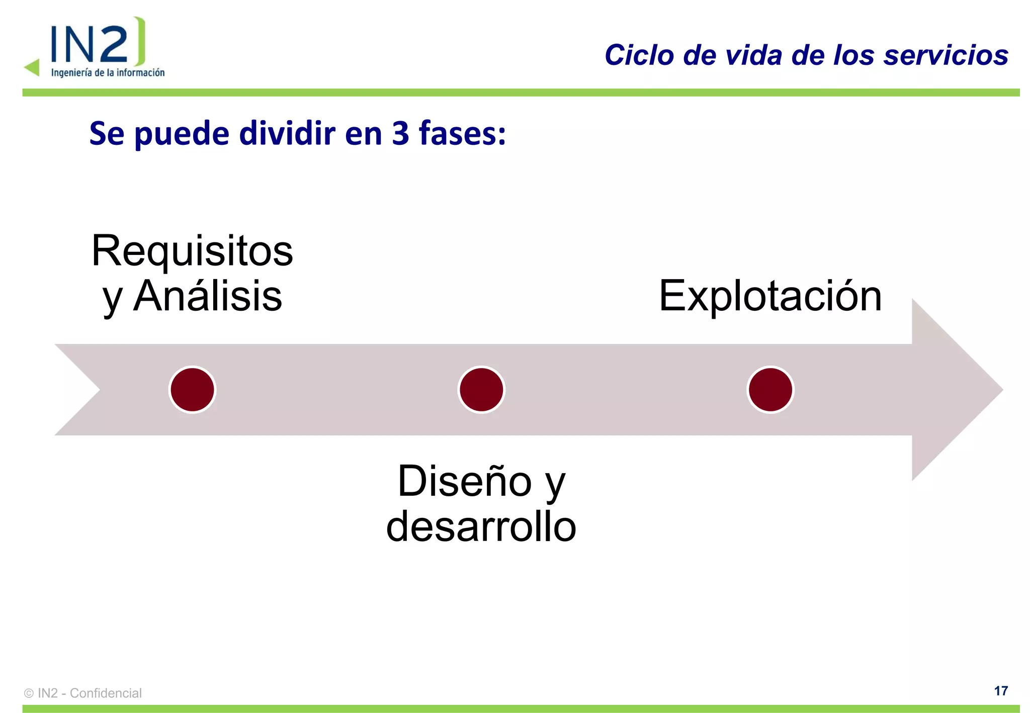 Ciclo de vida de los servicios

        Se puede dividir en 3 fases:


         Requisitos
         y Análisis                         Explotación



                           Diseño y
                           desarrollo


IN2 - Confidencial                                                  17
 