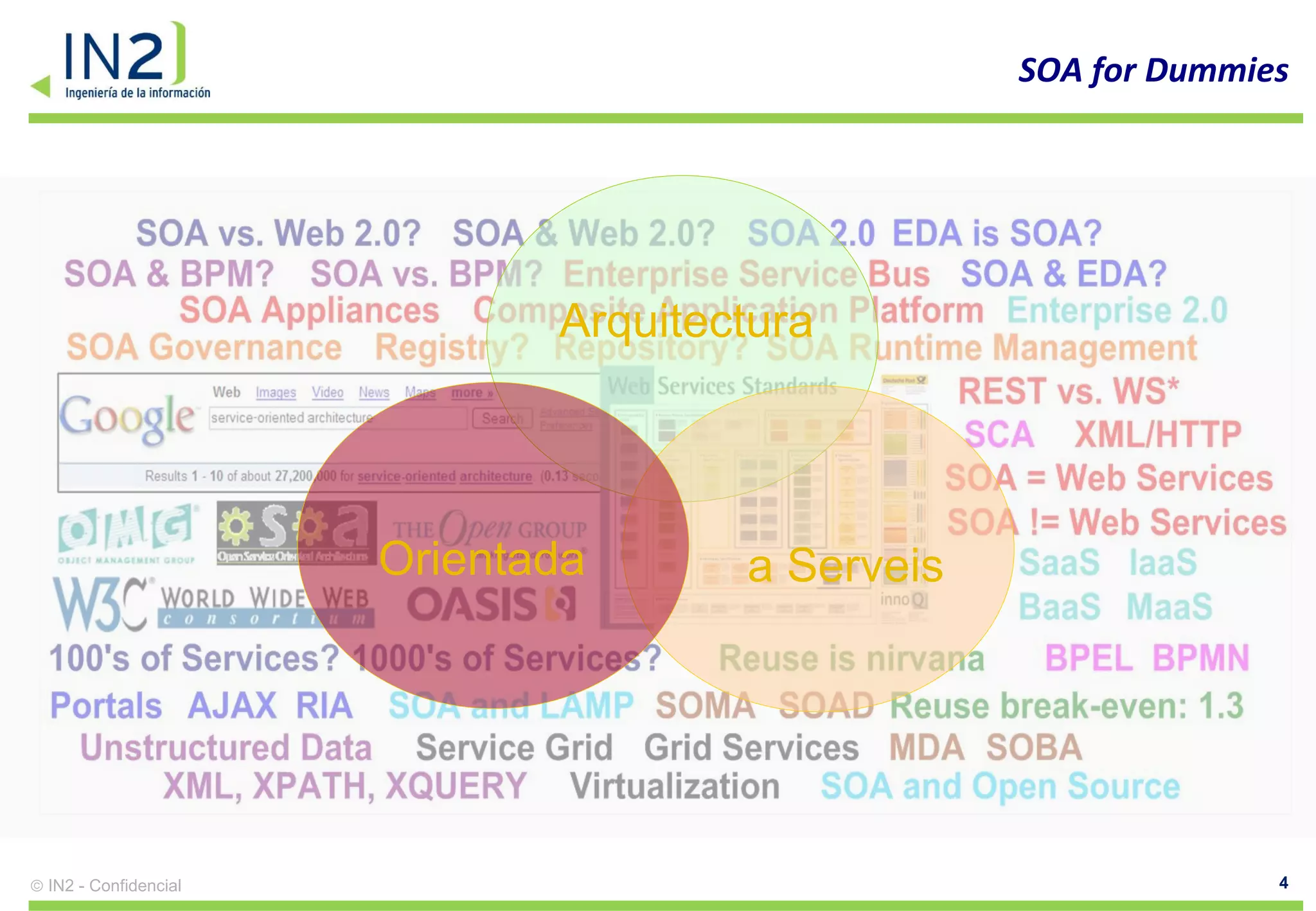 SOA for Dummies




                            Arquitectura




                     Orientada      a Serveis




IN2 - Confidencial                                            4
 