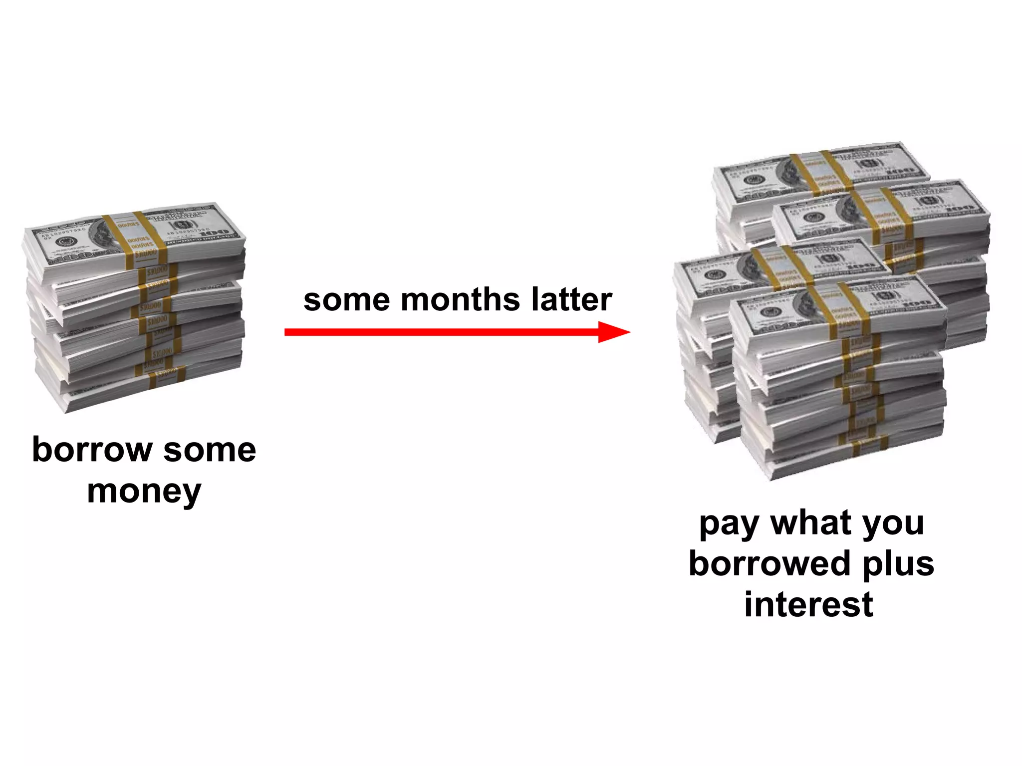 some months latter



borrow some
   money
                                   pay what you
                                   borrowed plus
                                      interest
 