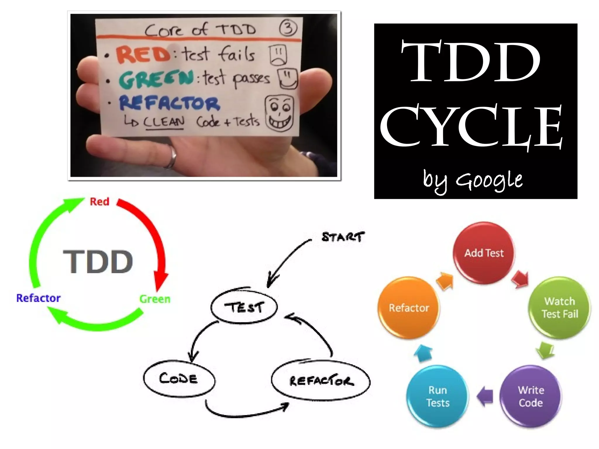 TDD
Cycle
 by Google
 