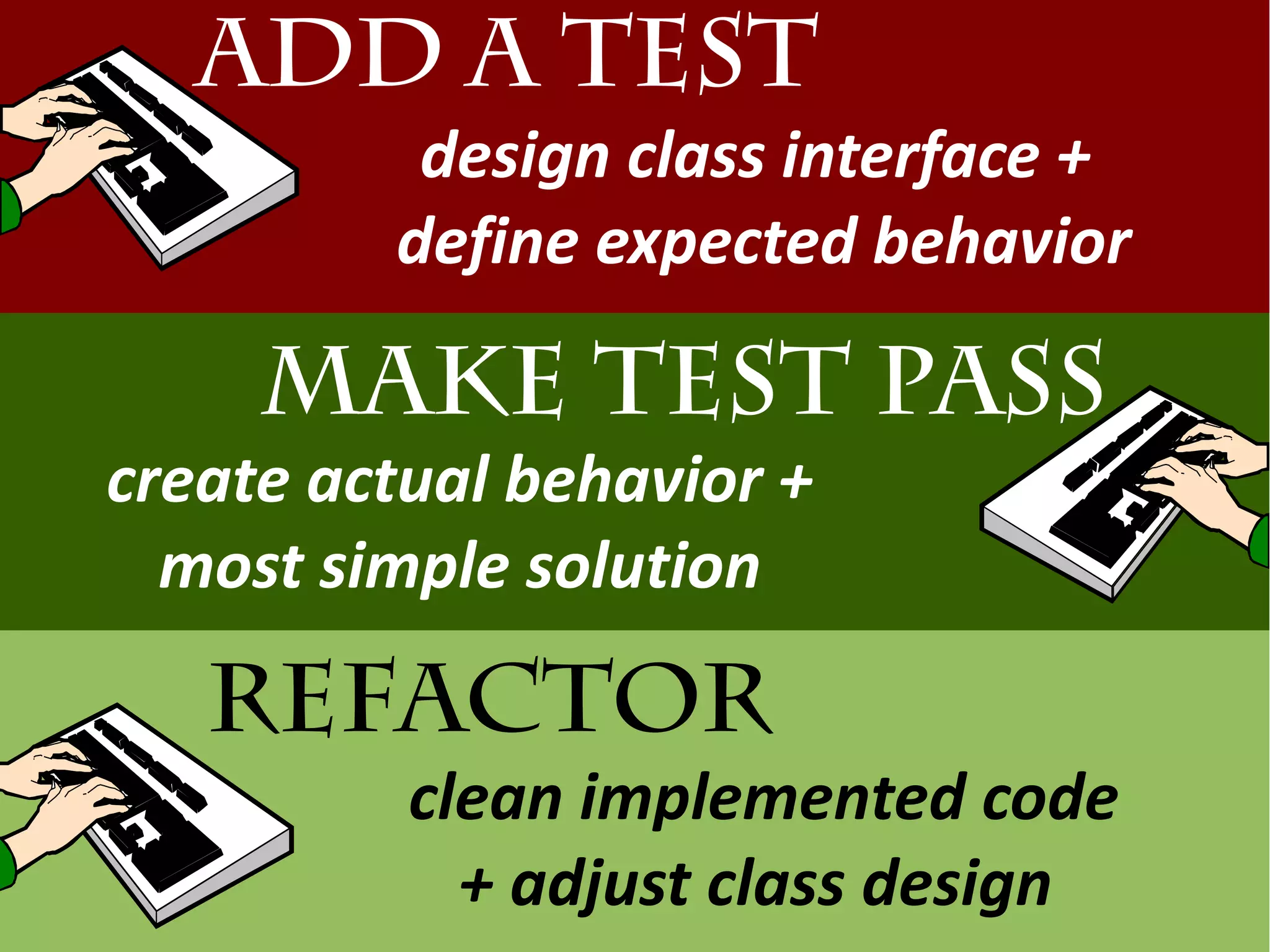 Add a Test
          design class interface +
         define expected behavior

     Make Test Pass
create actual behavior +
  most simple solution

   Refactor
          clean implemented code
            + adjust class design
 