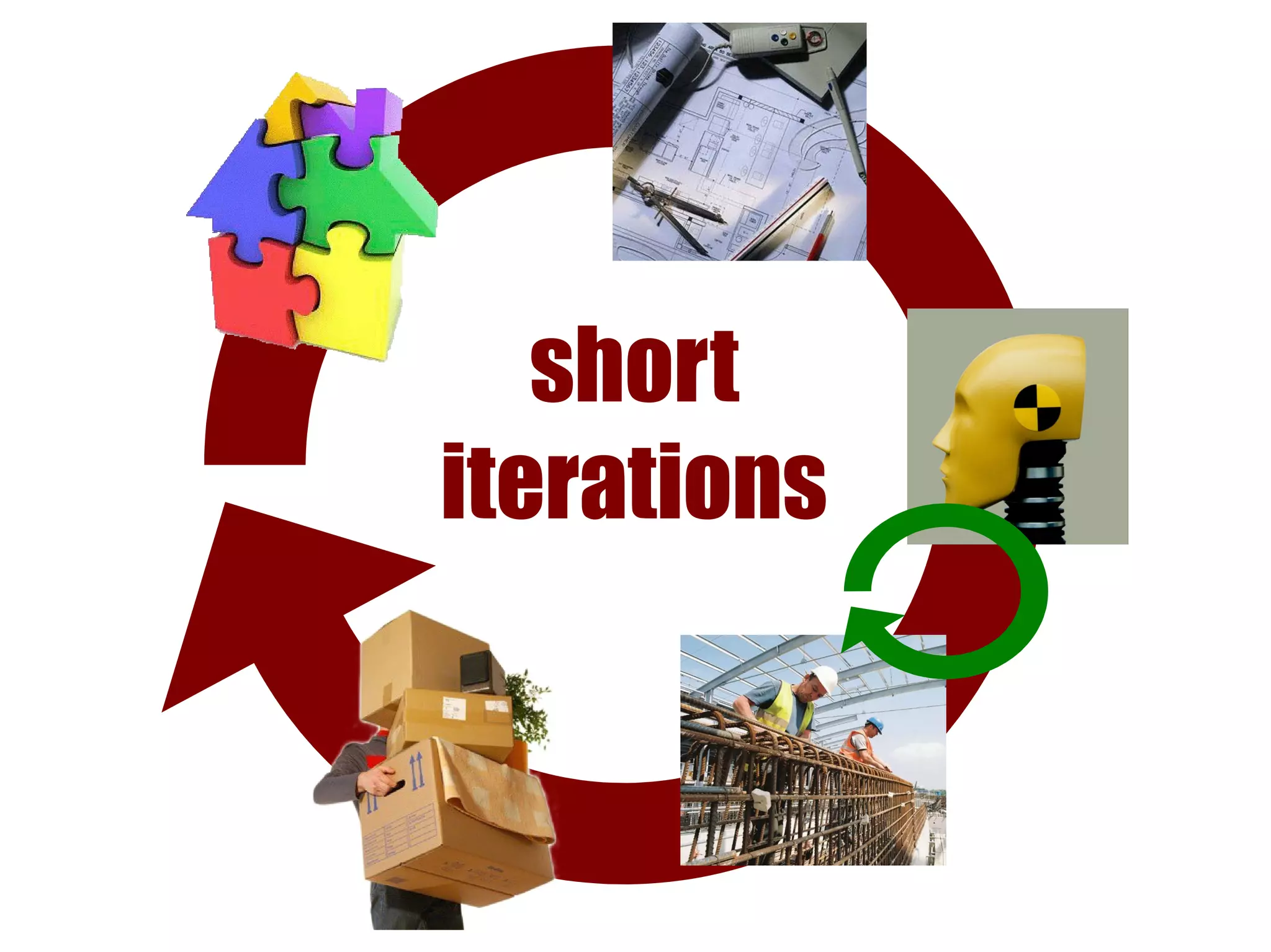 short
iterations
 
