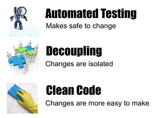 Automated Testing
Makes safe to change


Decoupling
Changes are isolated



Clean Code
Changes are more easy to make
 