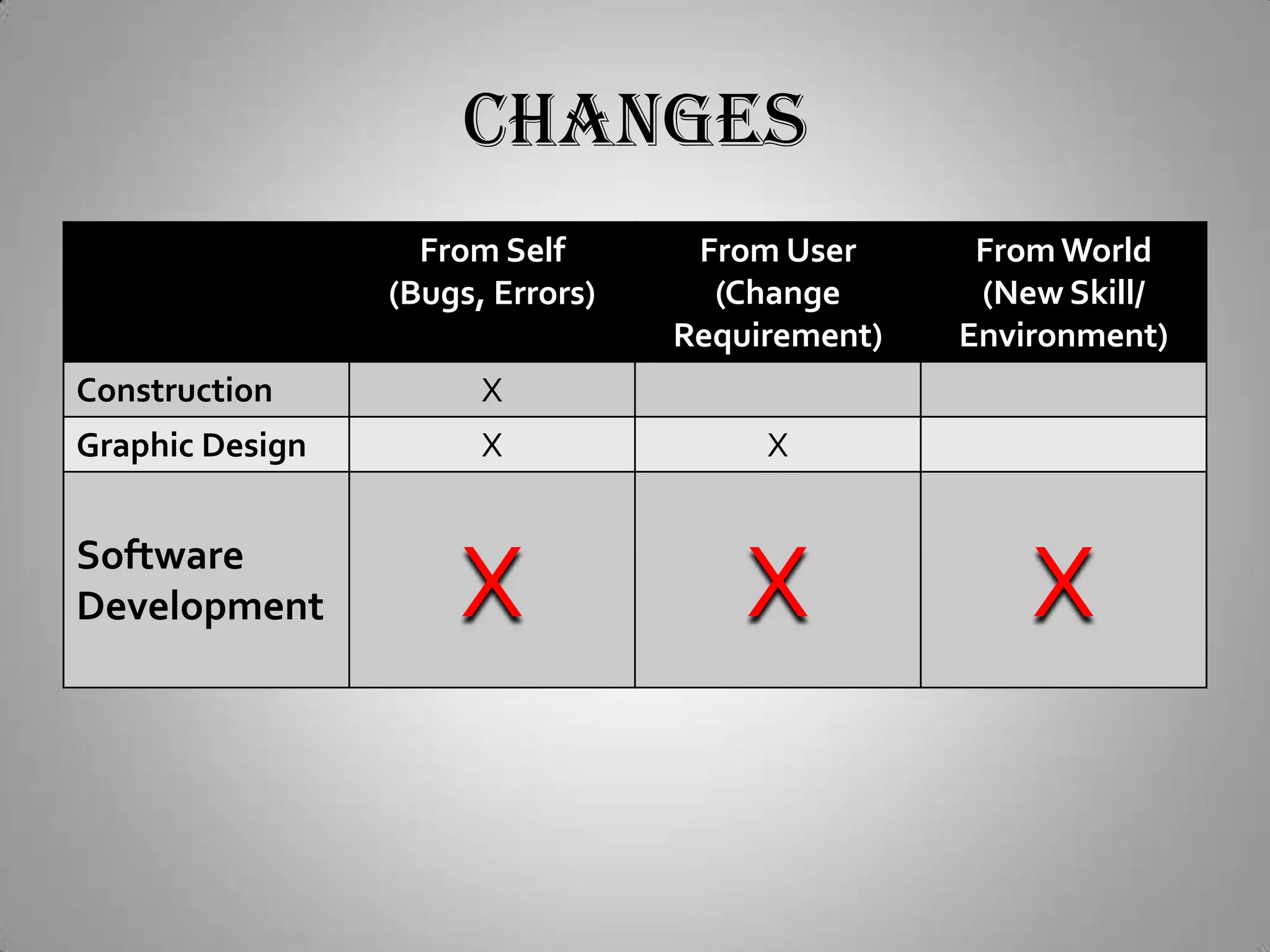 CHANGES