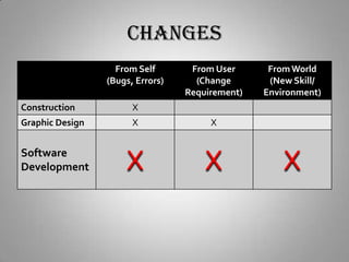 CHANGES