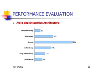PERFORMANCE EVALUATION
 Agile and Enterprise Architecture
April 17,2012 32
 