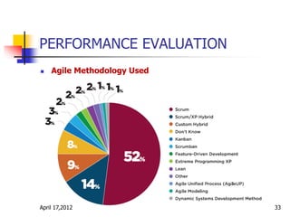 PERFORMANCE EVALUATION
 Agile Methodology Used
April 17,2012 33
 
