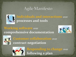 Individuals and interactions over
processes and tools
Working software over
comprehensive documentation
Customer collaboration over
contract negotiation
Responding to change over
following a plan
 