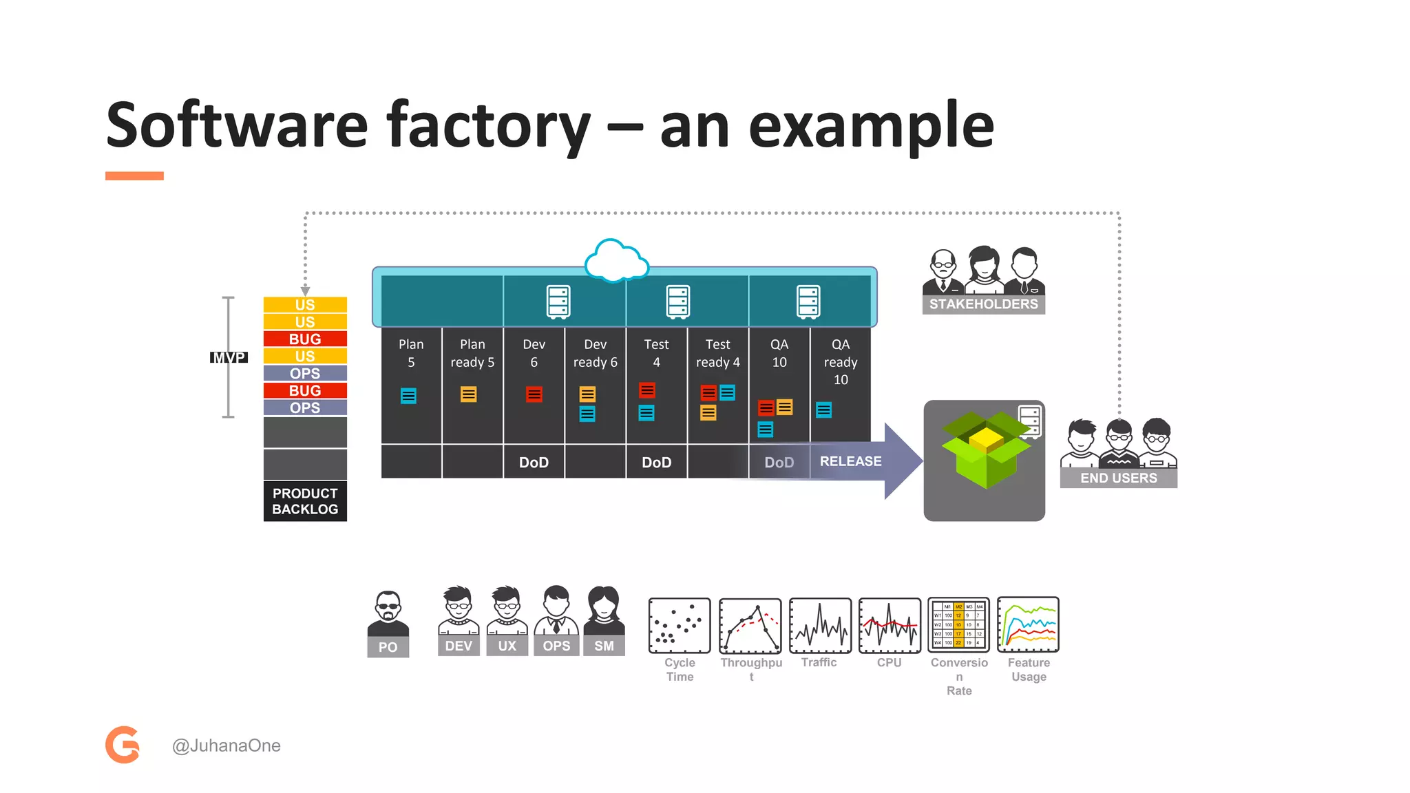 (Agile) software development in a nutshell | PPTX