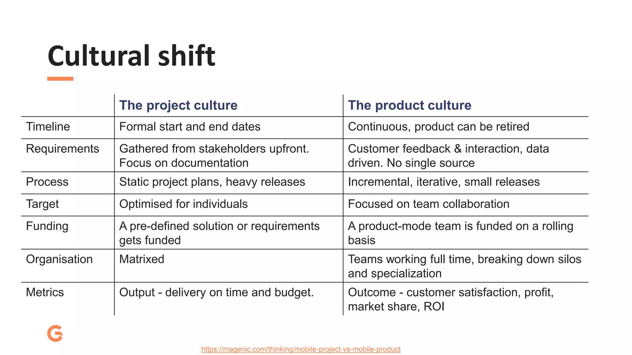 (Agile) software development in a nutshell | PPTX