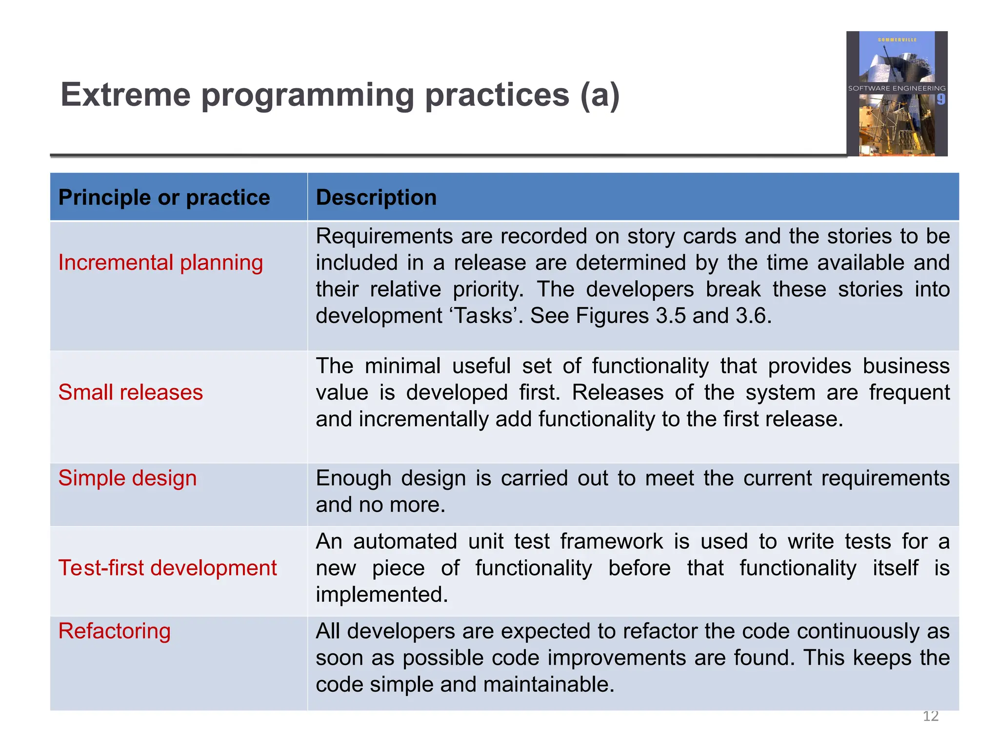 Extreme programming practices (a) 12 Principle or practice Description Incremental planning Requirements are recorded on story cards and the stories to be included in a release are determined by the time available and their relative priority. The developers break these stories into development ‘Tasks’. See Figures 3.5 and 3.6. Small releases The minimal useful set of functionality that provides business value is developed first. Releases of the system are frequent and incrementally add functionality to the first release. Simple design Enough design is carried out to meet the current requirements and no more. Test-first development An automated unit test framework is used to write tests for a new piece of functionality before that functionality itself is implemented. Refactoring All developers are expected to refactor the code continuously as soon as possible code improvements are found. This keeps the code simple and maintainable. 