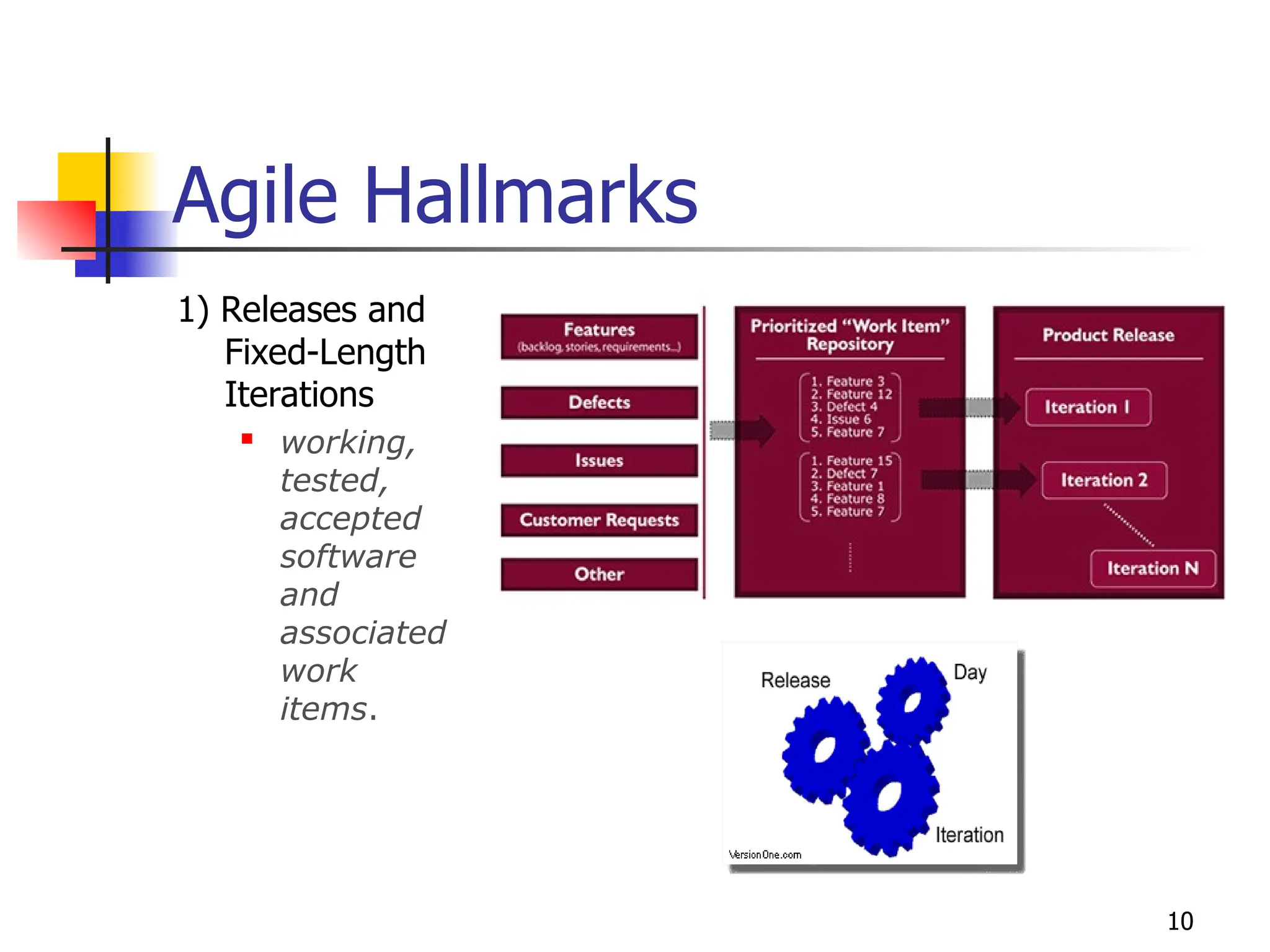 10
Agile Hallmarks
1) Releases and
Fixed-Length
Iterations
 working,
tested,
accepted
software
and
associated
work
items.
 