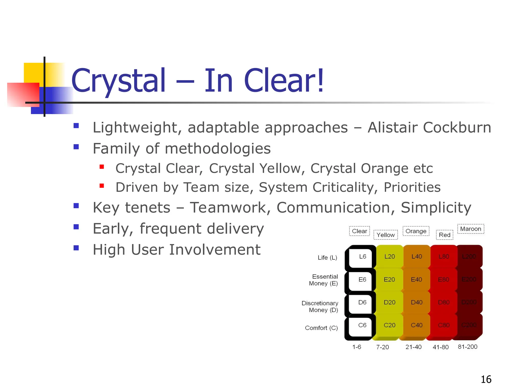 16
Crystal – In Clear!
 Lightweight, adaptable approaches – Alistair Cockburn
 Family of methodologies
 Crystal Clear, Crystal Yellow, Crystal Orange etc
 Driven by Team size, System Criticality, Priorities
 Key tenets – Teamwork, Communication, Simplicity
 Early, frequent delivery
 High User Involvement
 