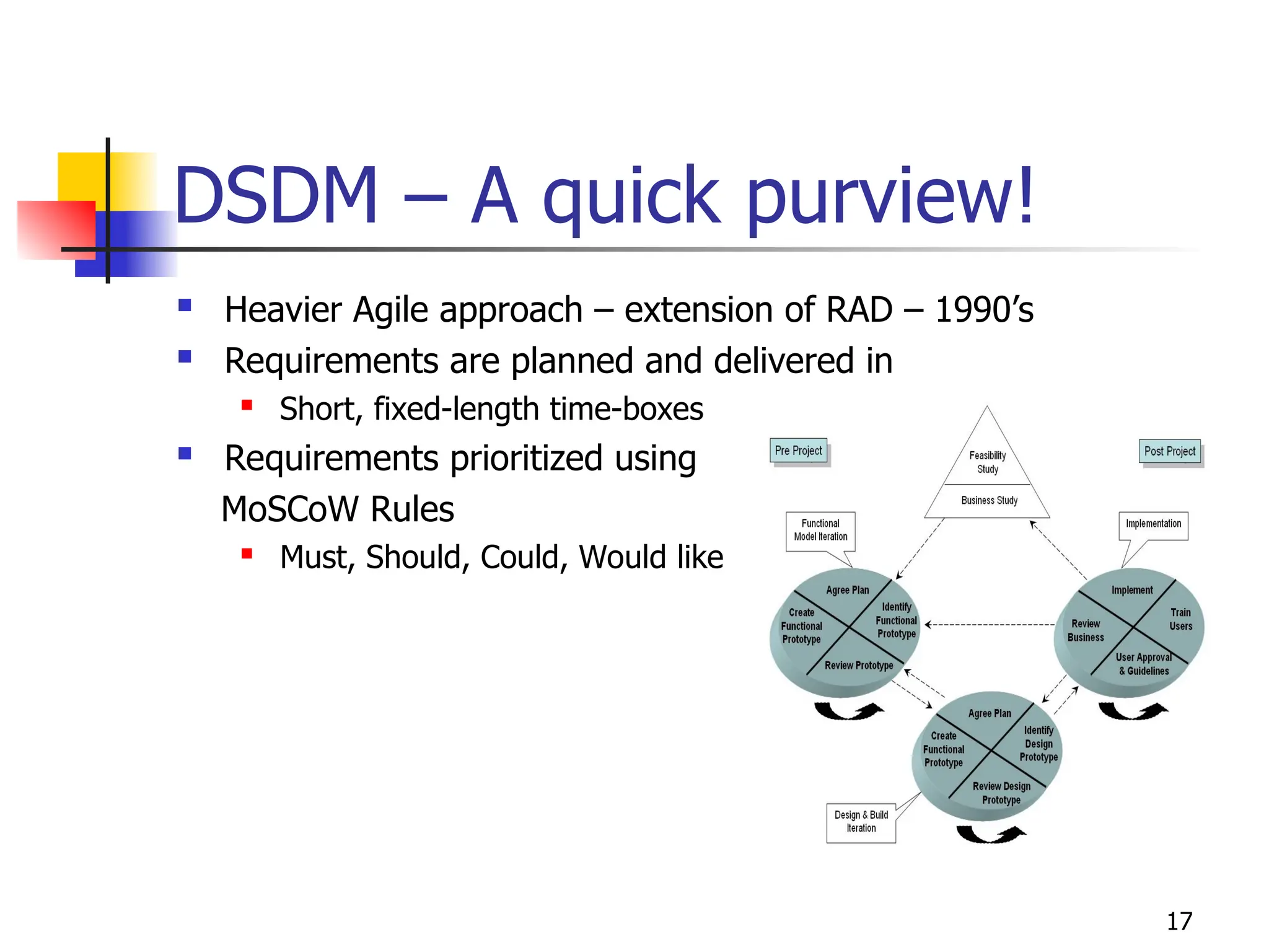 17
DSDM – A quick purview!
 Heavier Agile approach – extension of RAD – 1990’s
 Requirements are planned and delivered in
 Short, fixed-length time-boxes
 Requirements prioritized using
MoSCoW Rules
 Must, Should, Could, Would like
 