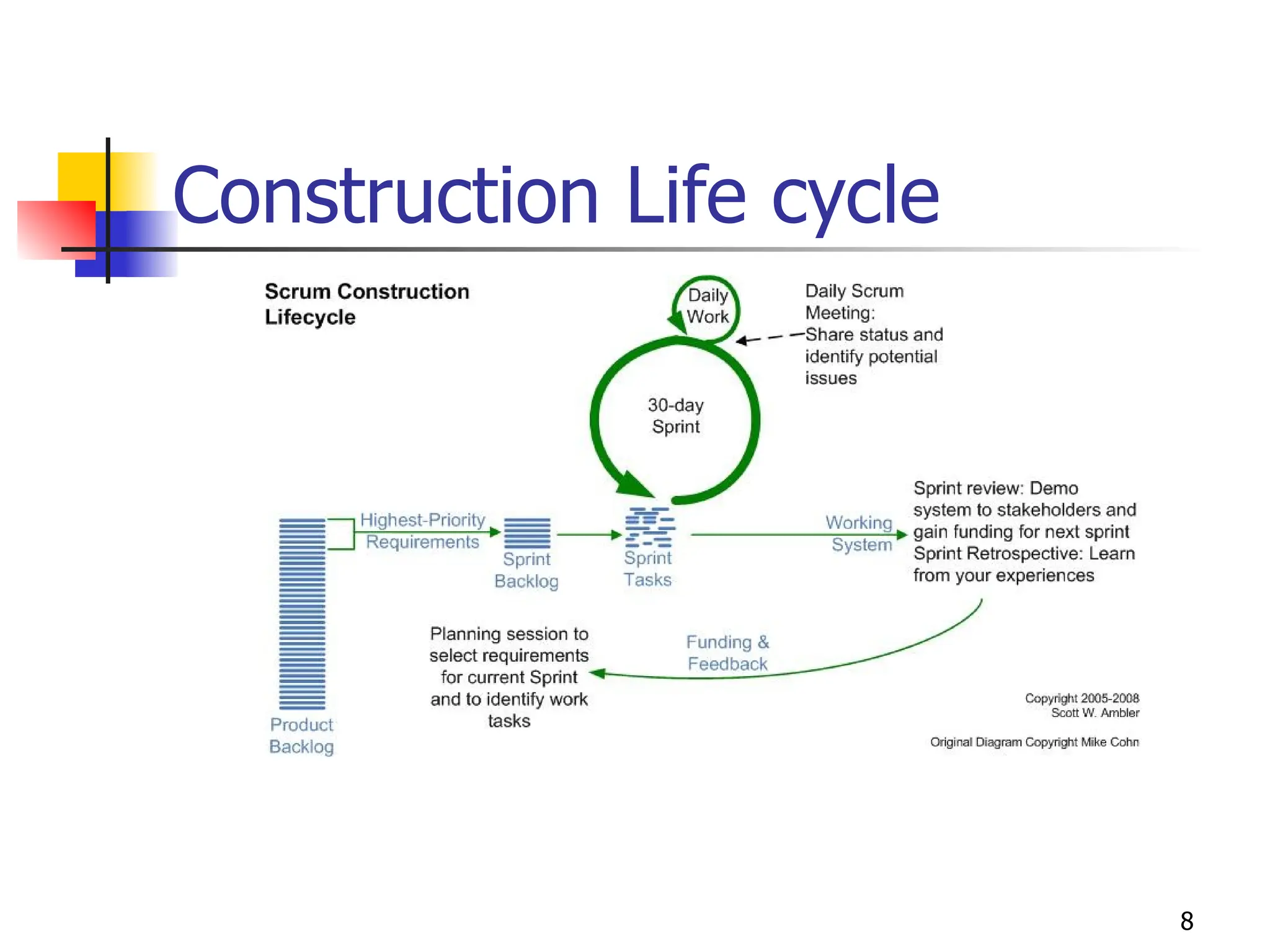 8
Construction Life cycle
 