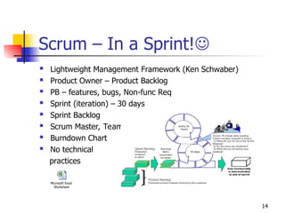 14
Scrum – In a Sprint!
 Lightweight Management Framework (Ken Schwaber)
 Product Owner – Product Backlog
 PB – features, bugs, Non-func Req
 Sprint (iteration) – 30 days
 Sprint Backlog
 Scrum Master, Team Member
 Burndown Chart
 No technical
practices
Microsoft Excel
Worksheet
 