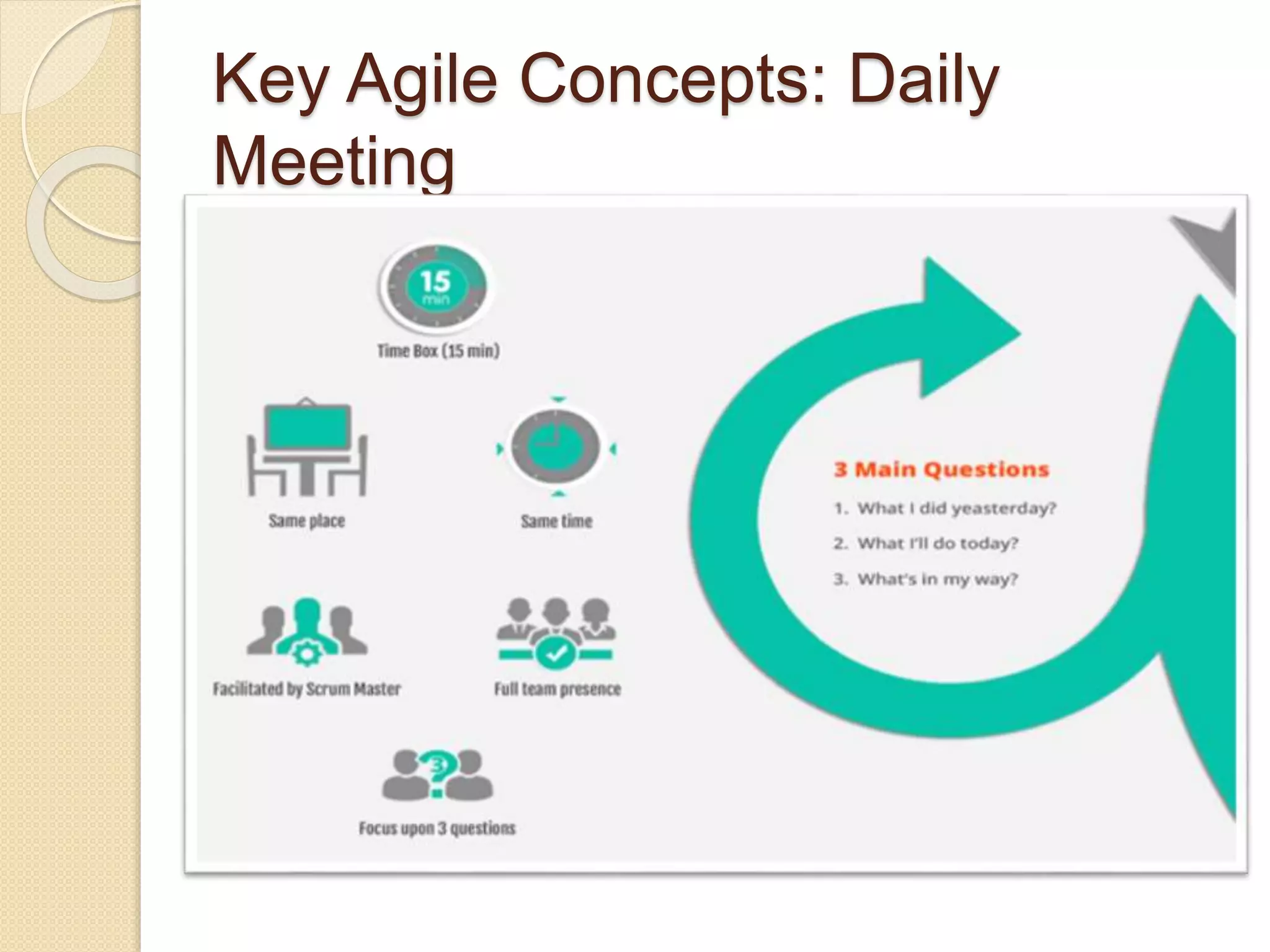 Key Agile Concepts: Daily
Meeting
 