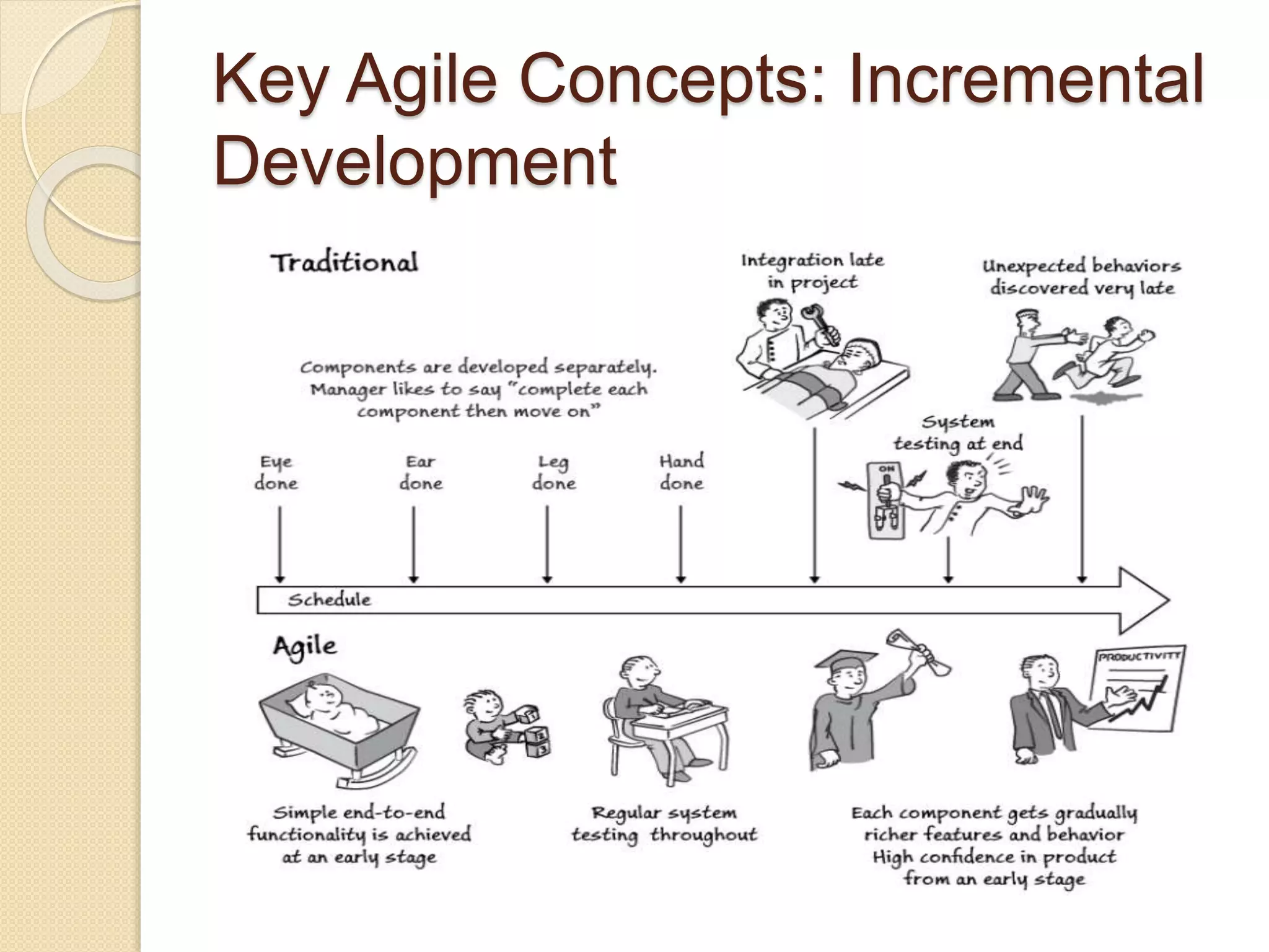 Key Agile Concepts: Incremental
Development
 