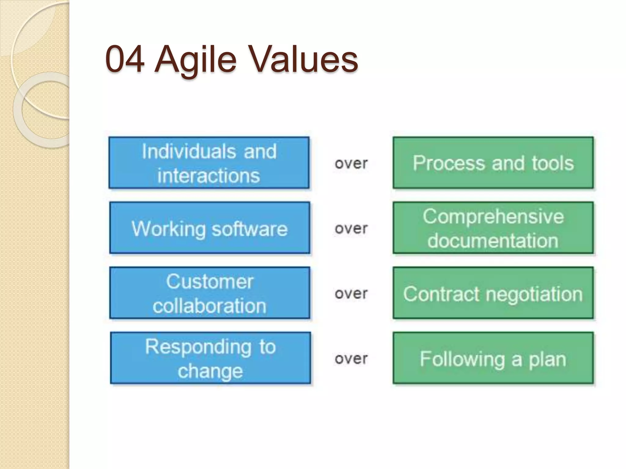 04 Agile Values
 