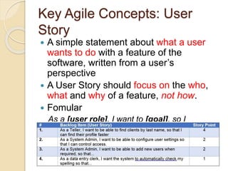 Key Agile Concepts: User
Story
 A simple statement about what a user
wants to do with a feature of the
software, written from a user’s
perspective
 A User Story should focus on the who,
what and why of a feature, not how.
 Fomular
As a [user role], I want to [goal], so I
can [reason]
 