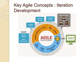 Key Agile Concepts : Iteration
Development
 