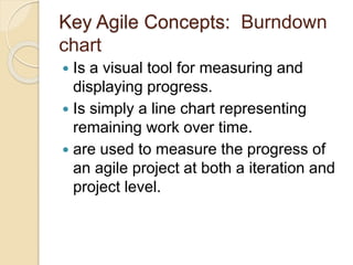 Key Agile Concepts: Burndown
chart
 Is a visual tool for measuring and
displaying progress.
 Is simply a line chart representing
remaining work over time.
 are used to measure the progress of
an agile project at both a iteration and
project level.
 