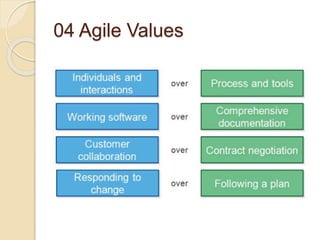 04 Agile Values
 