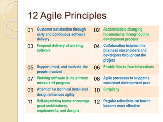 12 Agile Principles
01 Customer satisfaction through
early and continuous software
delivery
02 Accommodate changing
requirements throughout the
development process
03 Frequent delivery of working
software
04 Collaboration between the
business stakeholders and
developers throughout the
project
05 Support, trust, and motivate the
people involved
06 Enable face-to-face interactions
07 Working software is the primary
measure of progress
08 Agile processes to support a
consistent development pace
09 Attention to technical detail and
design enhances agility
10 Simplicity
11 Self-organizing teams encourage
great architectures,
requirements, and designs
12 Regular reflections on how to
become more effective
 