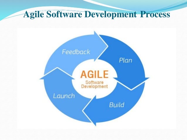 agile software