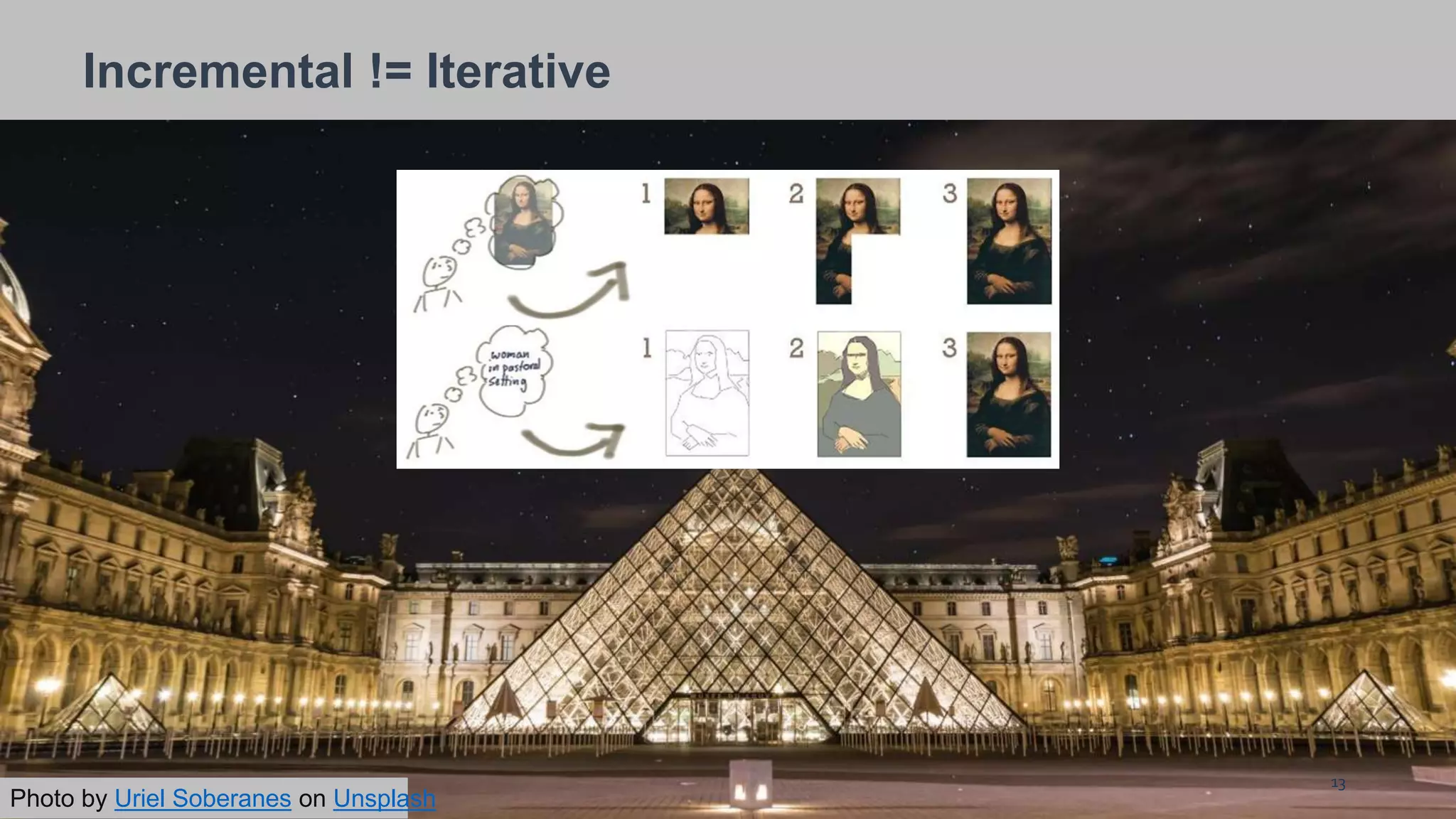 26/09/2018
Incremental != Iterative
13
Photo by Uriel Soberanes on Unsplash
 