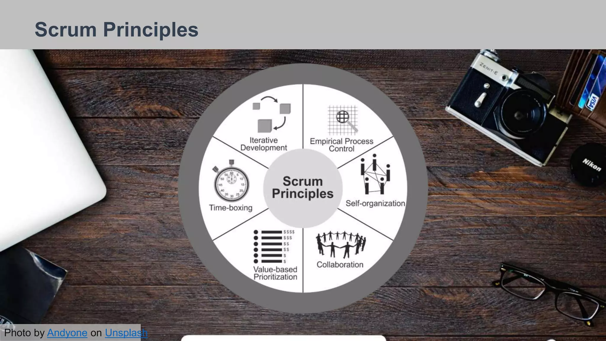 26/09/2018
Scrum Principles
Photo by Andyone on Unsplash
 