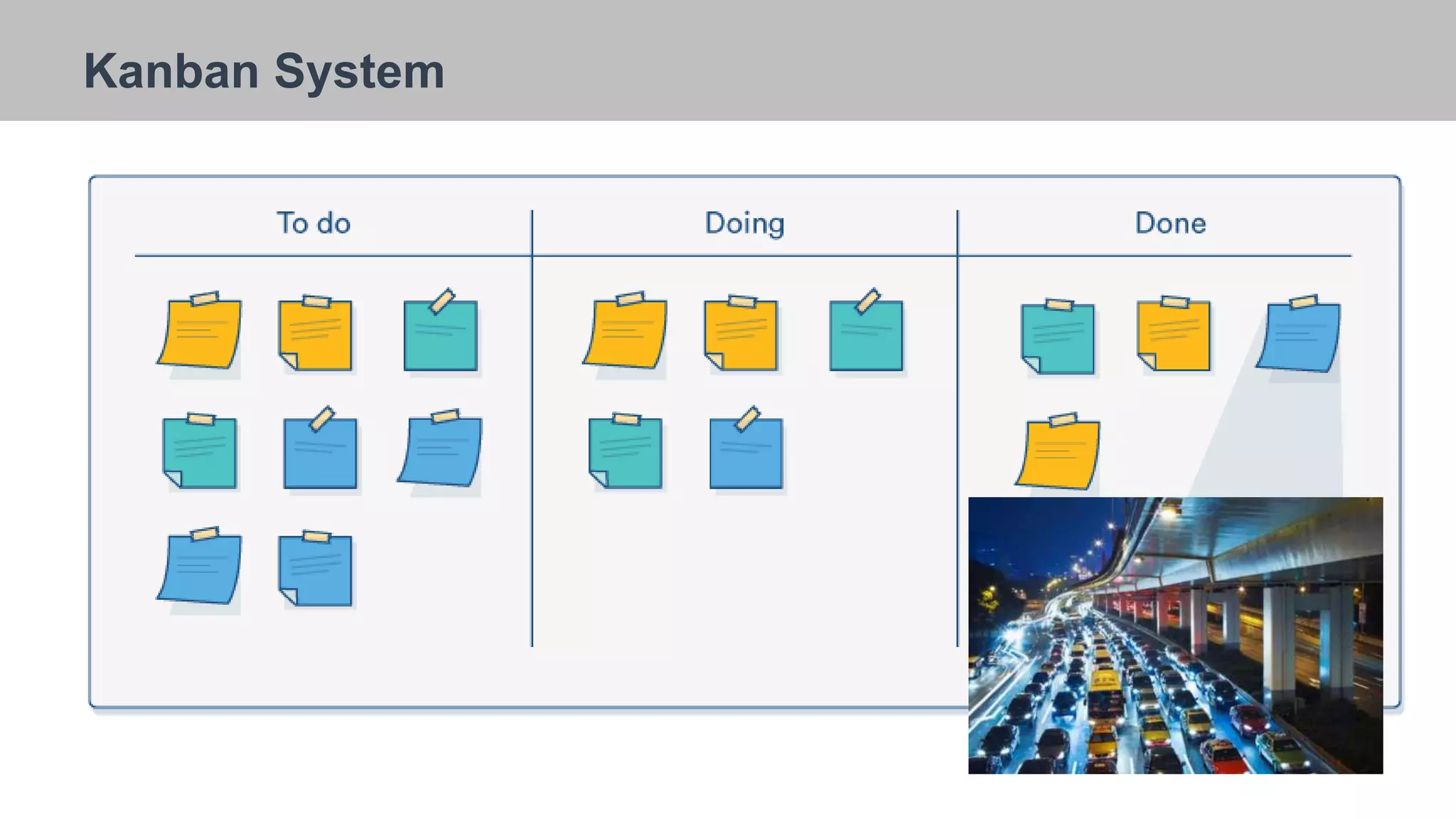 26/09/2018
Kanban System
 