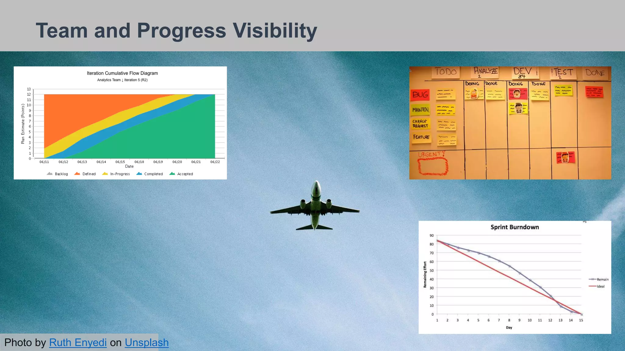 26/09/2018
Team and Progress Visibility
Photo by Ruth Enyedi on Unsplash
 