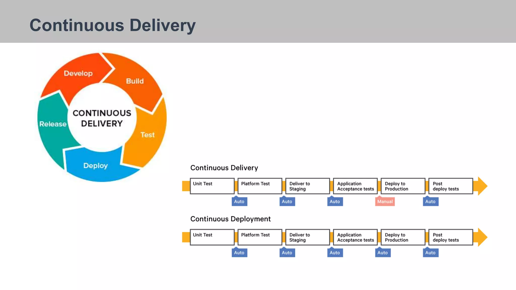 26/09/2018
Continuous Delivery
 