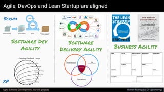 Agile, DevOps and Lean Startup are aligned
Agile Software Development, beyond projects Romén Rodríguez Gil (@romenrg)
Soft...