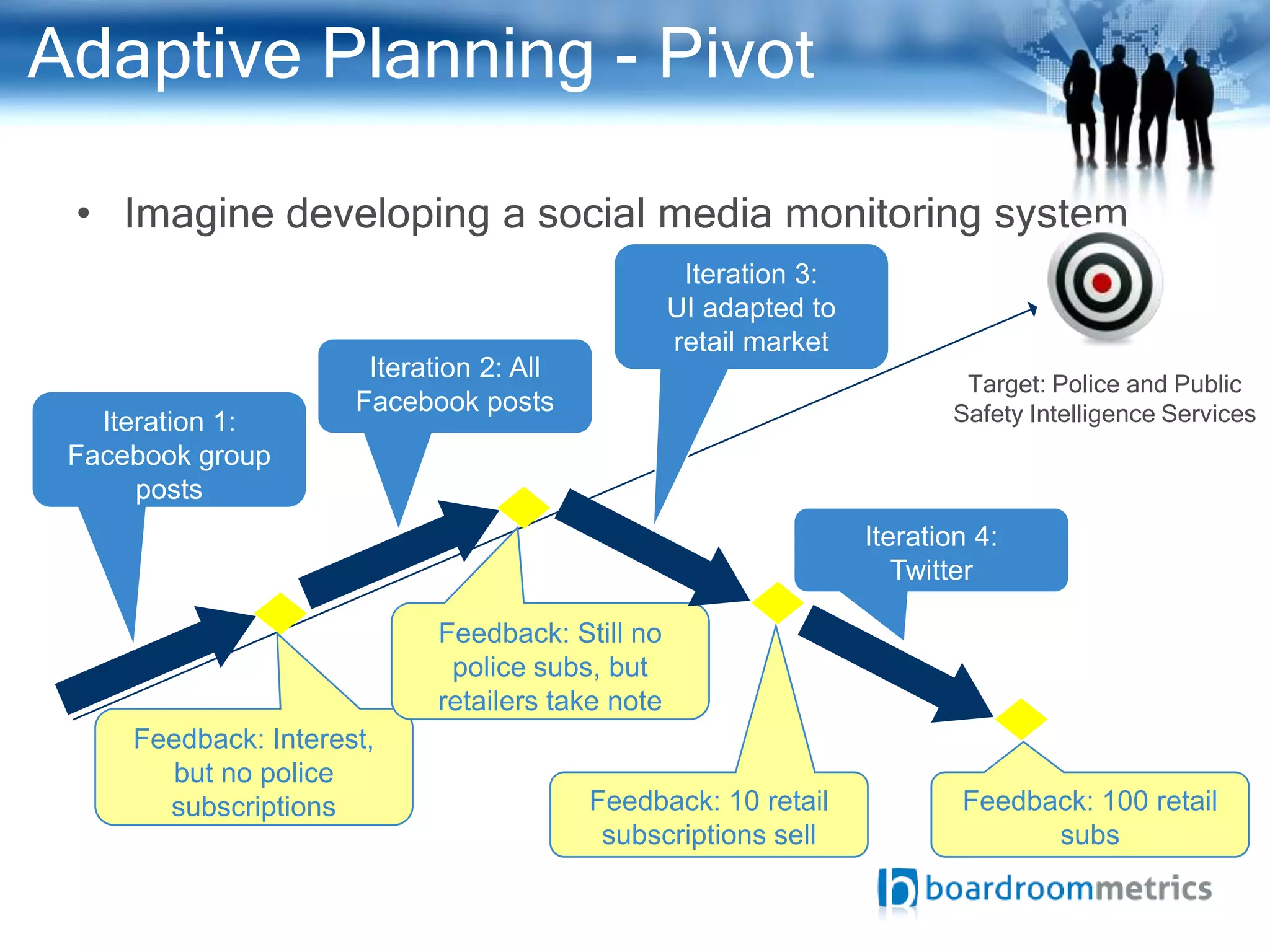 Adaptive Planning - Pivot

 • Imagine developing a social media monitoring system
                                                    Iteration 3:
                                                   UI adapted to
                                                   retail market
                       Iteration 2: All
                                                                           Target: Police and Public
                      Facebook posts                                      Safety Intelligence Services
   Iteration 1:
 Facebook group
      posts
                                                                   Iteration 4:
                                                                      Twitter

                             Feedback: Still no
                              police subs, but
                             retailers take note
     Feedback: Interest,
       but no police
       subscriptions                      Feedback: 10 retail              Feedback: 100 retail
                                           subscriptions sell                    subs
 