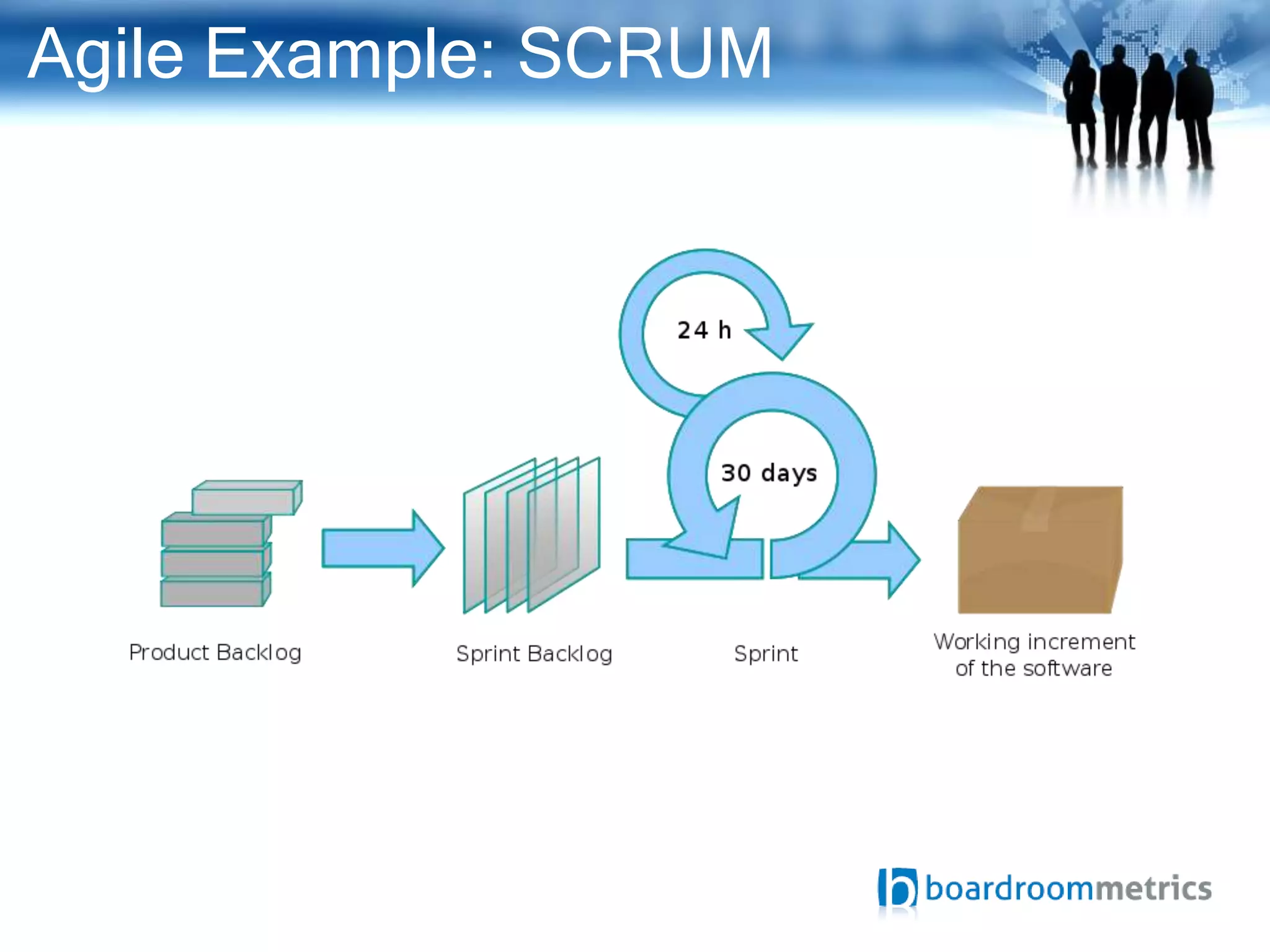 Agile Example: SCRUM
 