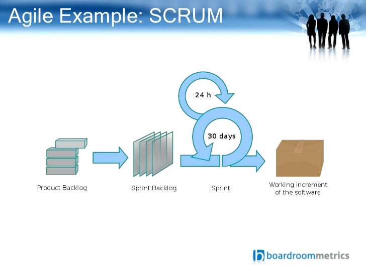 project management presentation example