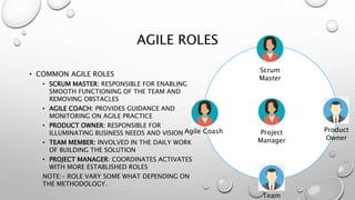 AGILE ROLES
• COMMON AGILE ROLES
• SCRUM MASTER: RESPONSIBLE FOR ENABLING
SMOOTH FUNCTIONING OF THE TEAM AND
REMOVING OBSTACLES
• AGILE COACH: PROVIDES GUIDANCE AND
MONITORING ON AGILE PRACTICE
• PRODUCT OWNER: RESPONSIBLE FOR
ILLUMINATING BUSINESS NEEDS AND VISION
• TEAM MEMBER: INVOLVED IN THE DAILY WORK
OF BUILDING THE SOLUTION
• PROJECT MANAGER: COORDINATES ACTIVATES
WITH MORE ESTABLISHED ROLES
NOTE:- ROLE VARY SOME WHAT DEPENDING ON
THE METHODOLOGY.
Scrum
Master
Product
Owner
Agile Coash
Team
Project
Manager
 