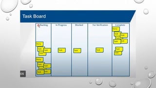 Agile_Software_Development_Intro_23Jan2022.pptx