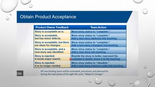 Agile_Software_Development_Intro_23Jan2022.pptx