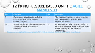 12 PRINCIPLES ARE BASED ON THE AGILE
MANIFESTO.
No Principle No Principle
9 Continuous attention to technical
excellence and good design
enhances agility.
11 The best architectures, requirements,
and designs emerge from self-
organizing teams.
10 Simplicity–the art of maximizing the
amount of work not done–is
essential.
12 At regular intervals, the team reflects
on how to become more effective, then
tunes and adjusts its behavior
accordingly.
https://www.agilealliance.org/agile101/12-principles-behind-the-agile-manifesto/
 