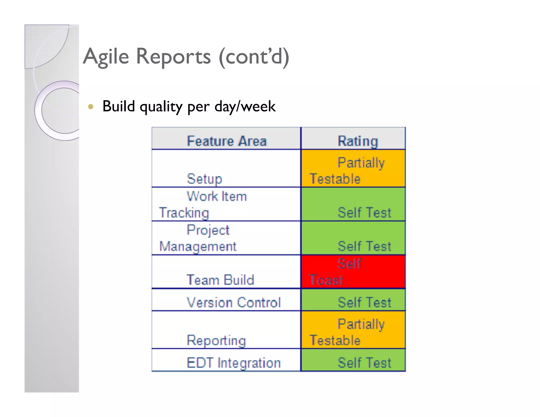Agile Software Development Overview 1231560734008086 2