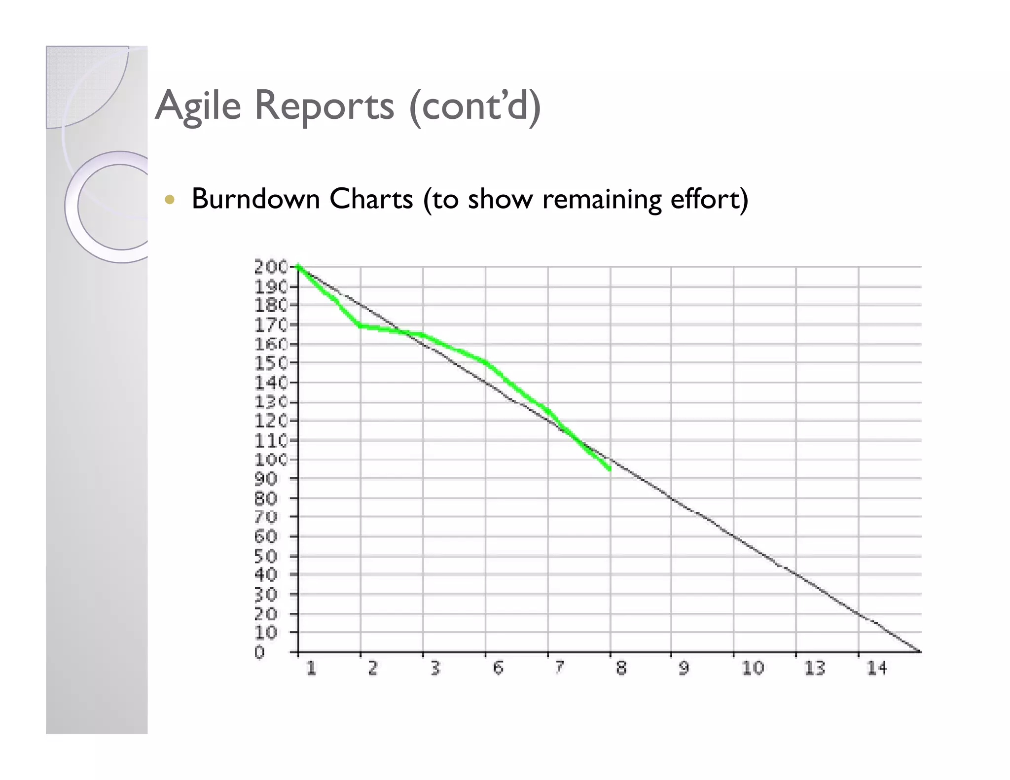 Agile Software Development Overview 1231560734008086 2