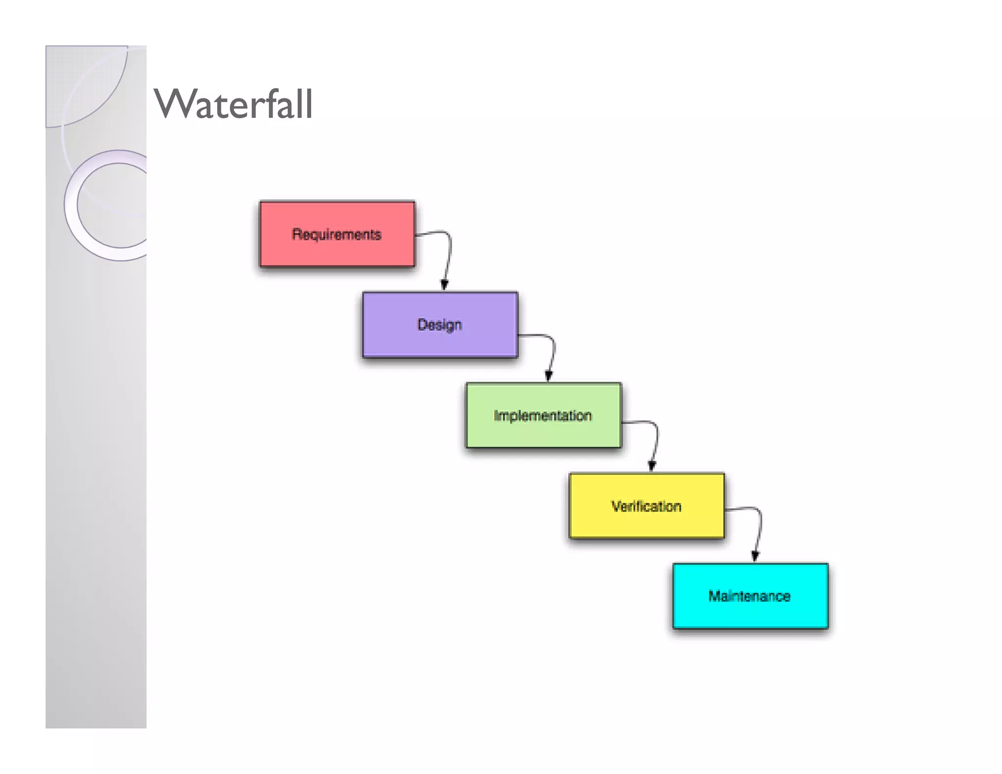 Agile Software Development Overview 1231560734008086 2
