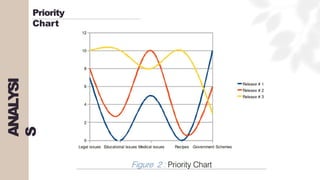 ANALYSI
S
Priority
Chart
 