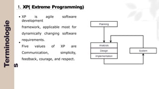 Terminologie
s
1. XP( Extreme Programming)
XP is agile software
development
framework, applicable most for
dynamically changing software
requirements.
Five values of XP are
Communication, simplicity,
feedback, courage, and respect.
 