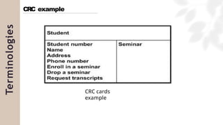 Terminologies CRC example
CRC cards
example
 